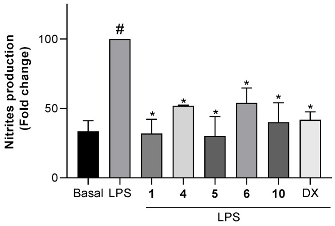 Figure 5