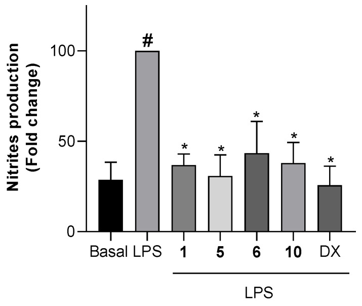 Figure 6