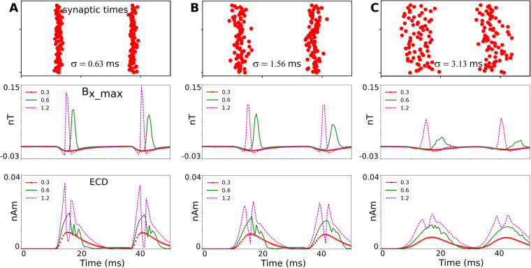 Figure 5