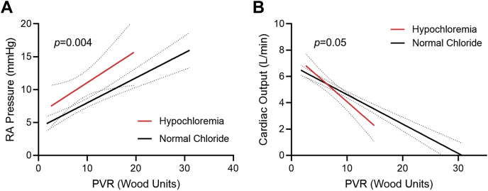 Figure 10