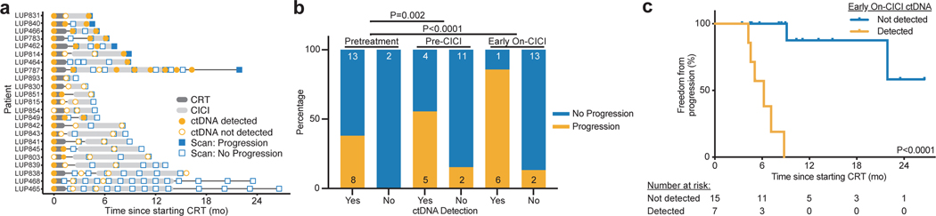 Fig. 2: