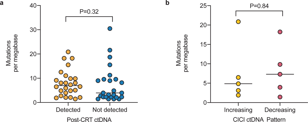 Extended Data Fig. 3: