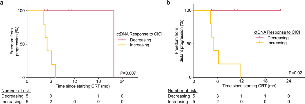 Extended Data Fig. 2: