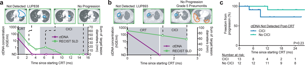 Fig. 3: