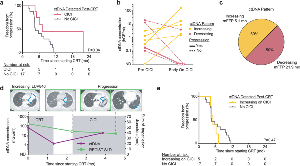 Fig. 4: