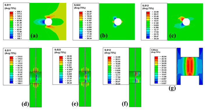 Figure 11