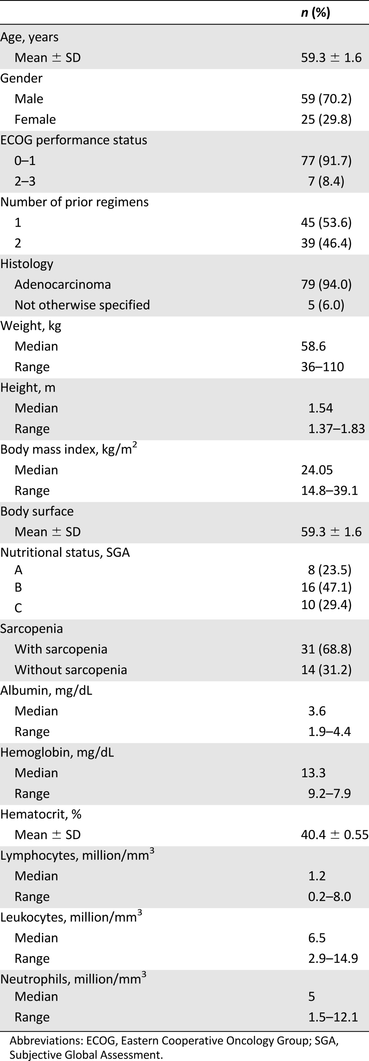 graphic file with name theoncologist_1558t1.jpg