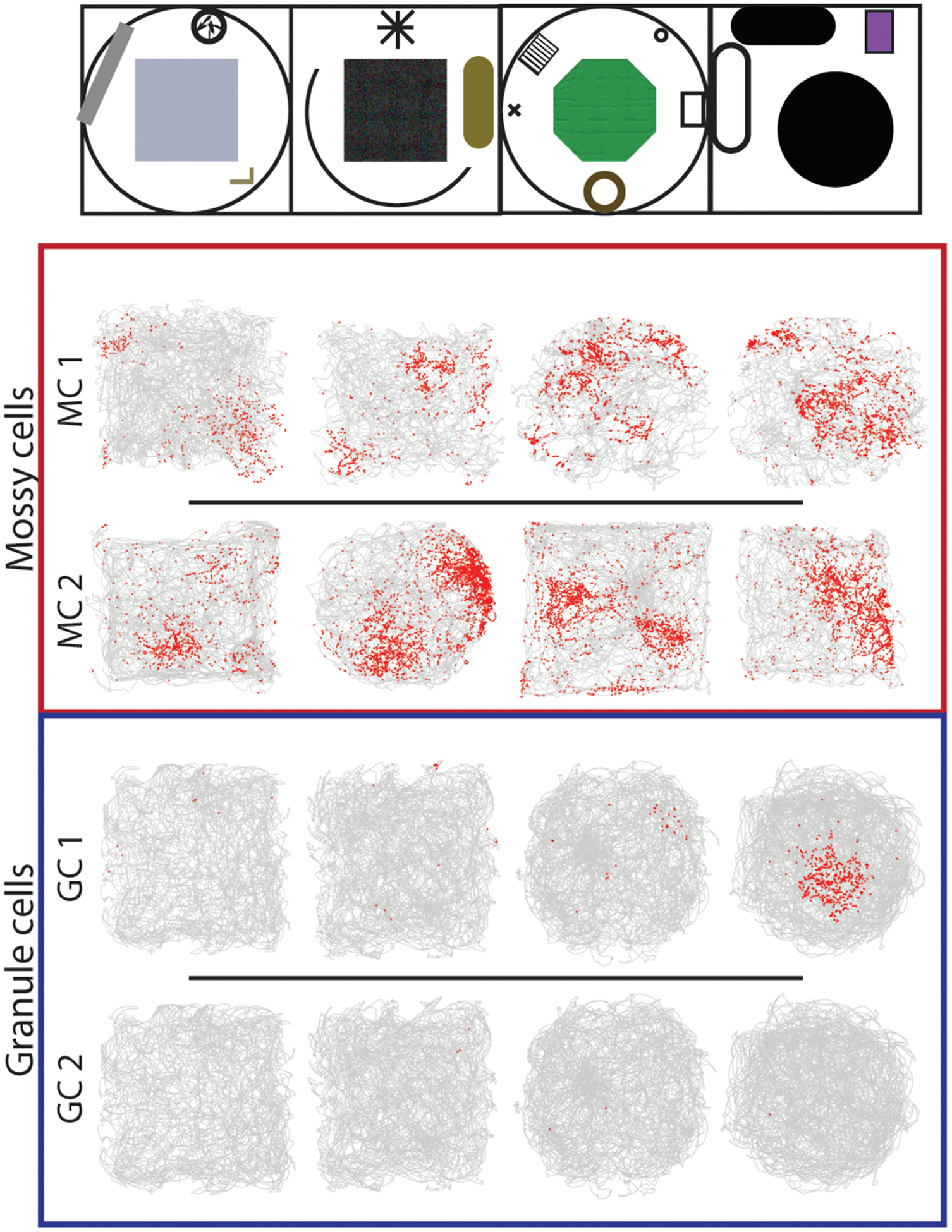 Figure 2: