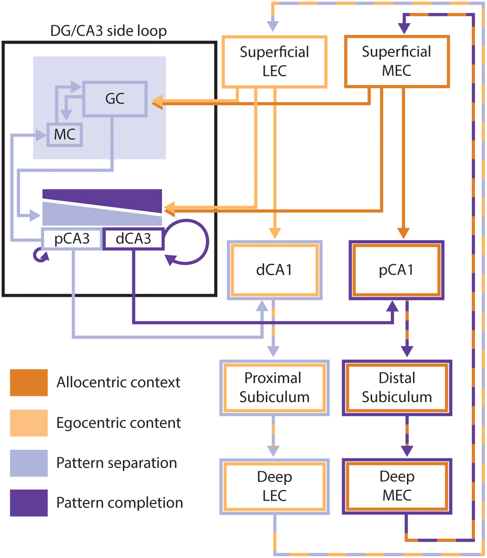 Figure 3: