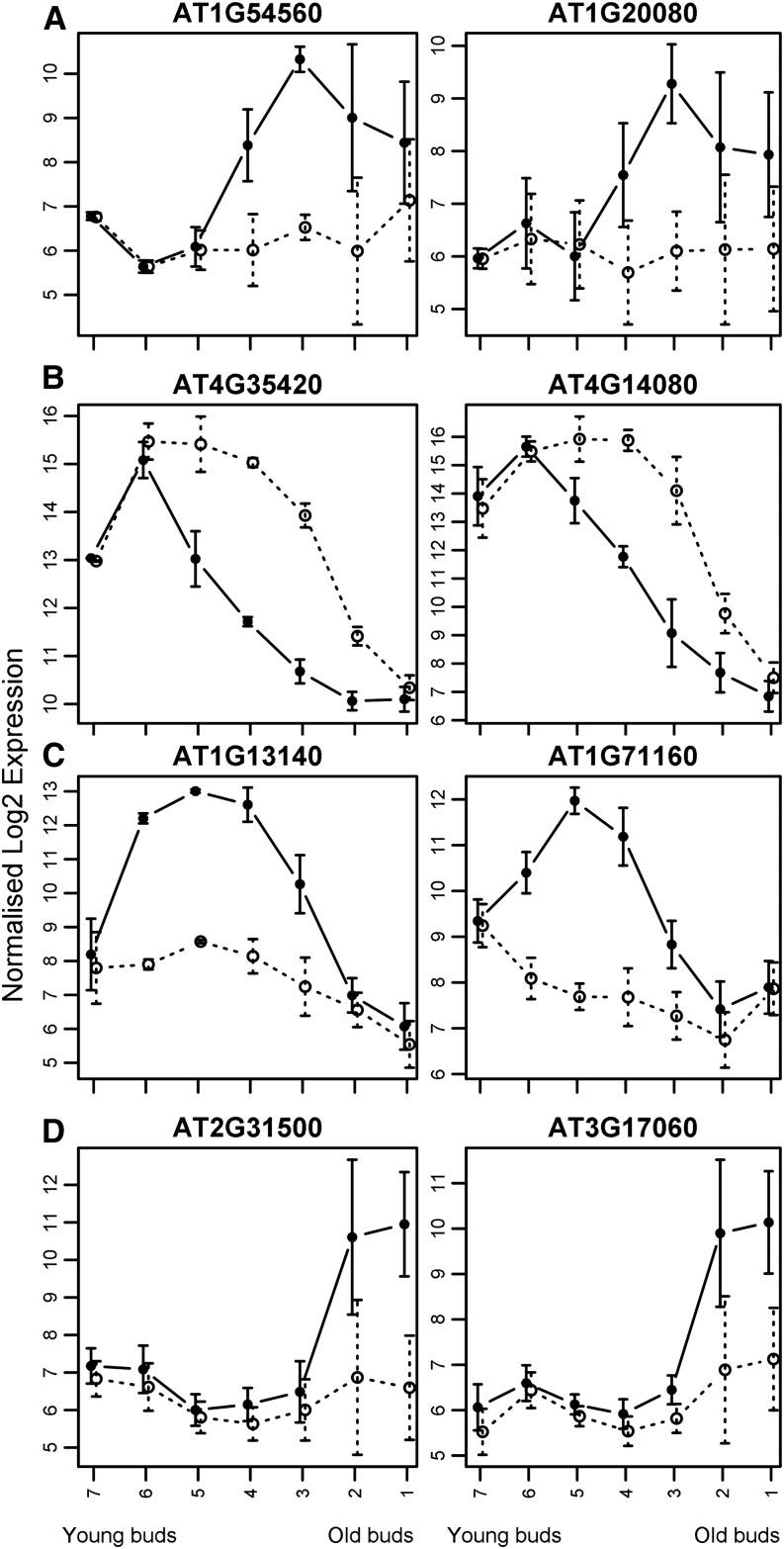 Figure 9.