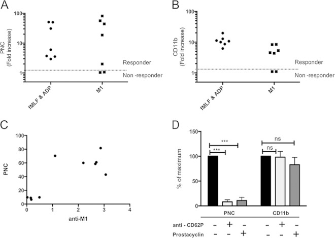 FIG 3