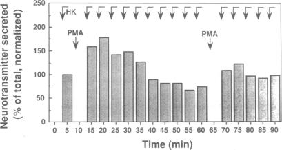 graphic file with name pnas01034-0274-a.jpg