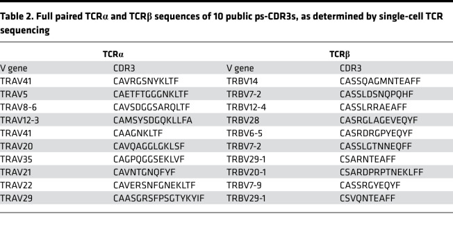 graphic file with name jciinsight-6-140028-g092.jpg