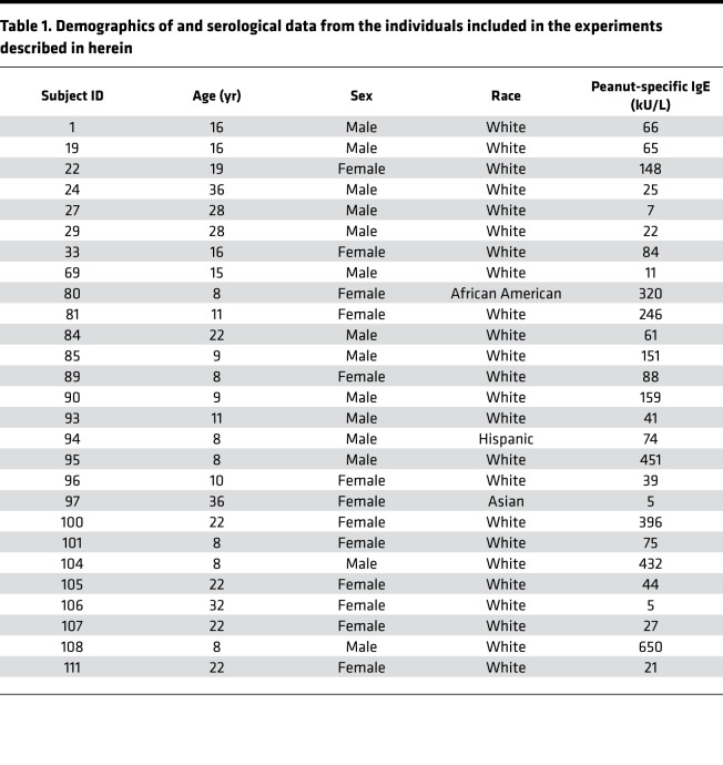 graphic file with name jciinsight-6-140028-g091.jpg