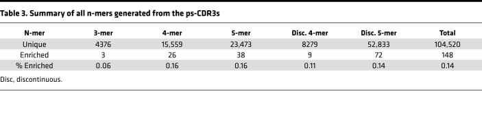 graphic file with name jciinsight-6-140028-g093.jpg