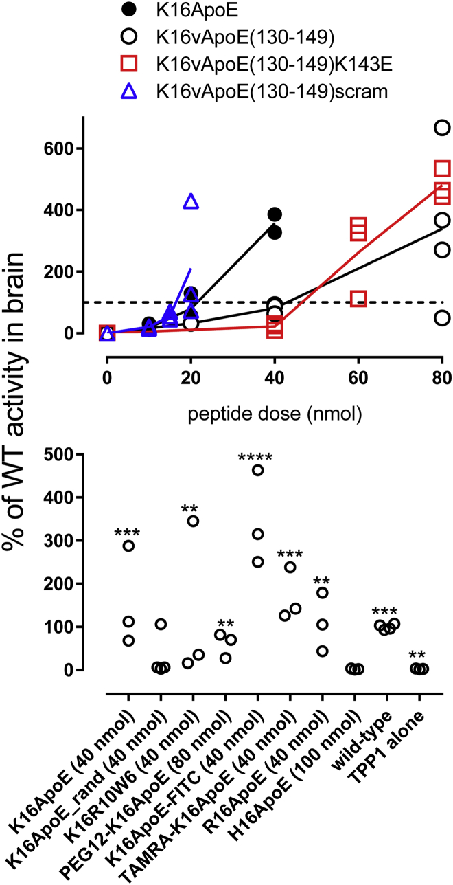 Figure 10