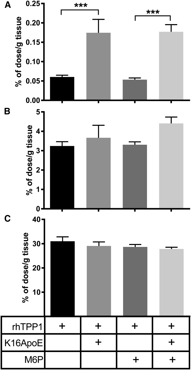 Figure 9