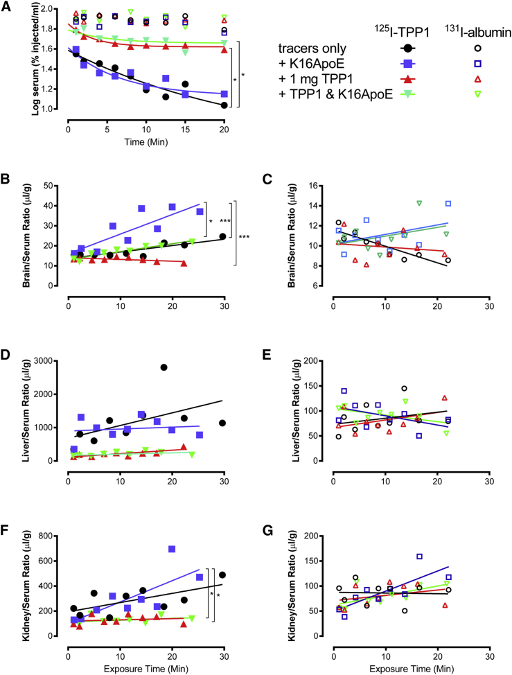 Figure 7