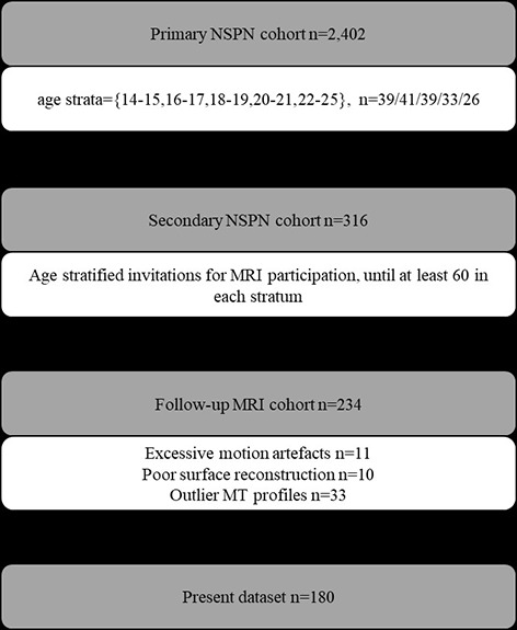 Appendix 1—figure 6.