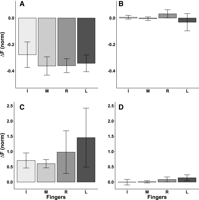 Fig. 4.