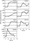 FIG. 7.