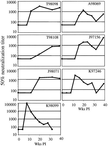 FIG. 7.