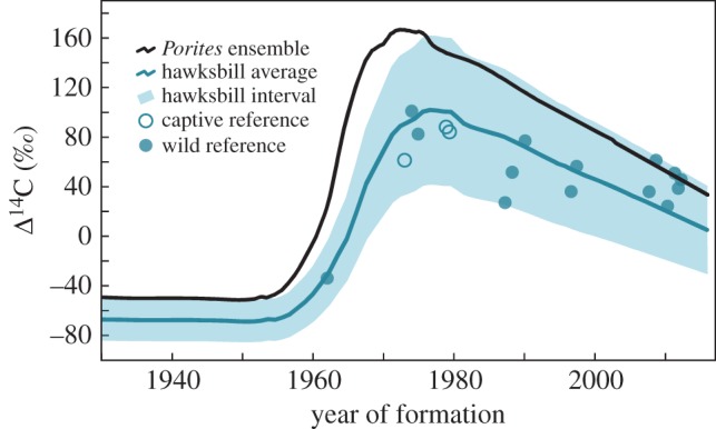 Figure 3.