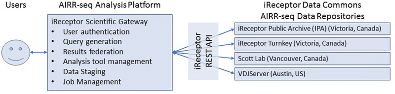 Figure 1: