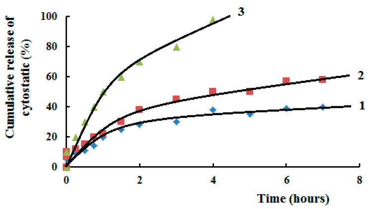 Figure 16