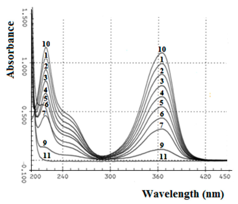 Figure 11