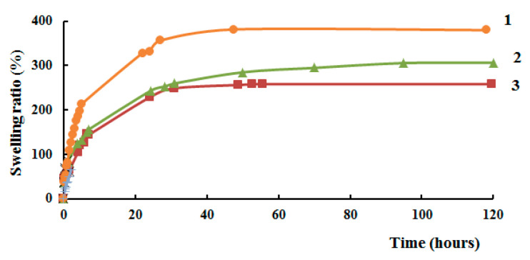 Figure 14