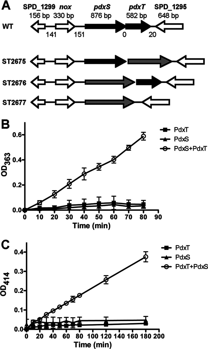 Fig 1