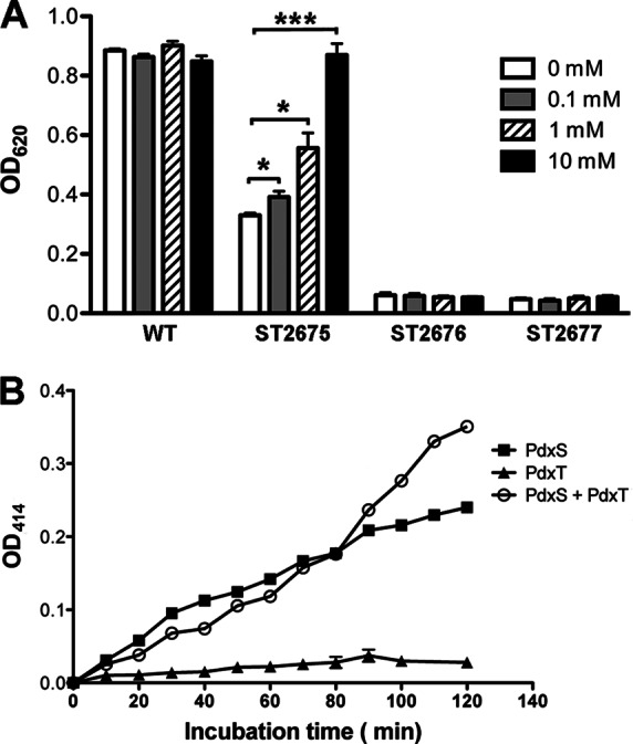 Fig 3