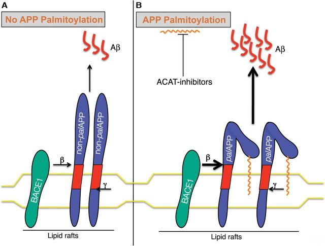 Figure 10.