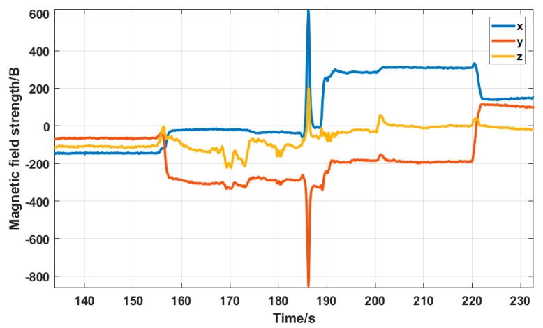 Figure 15