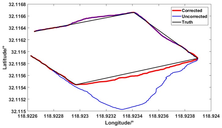 Figure 16