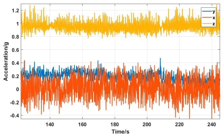 Figure 14