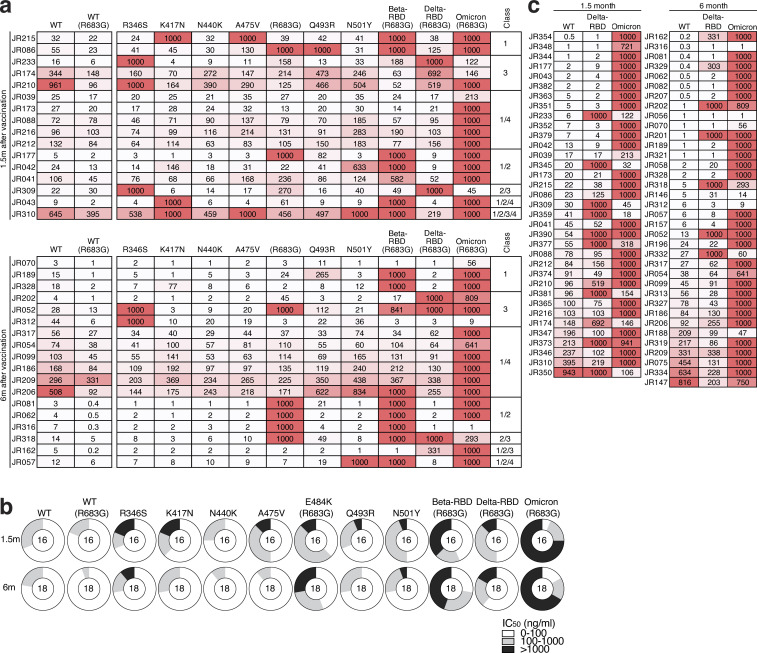 Figure S4.