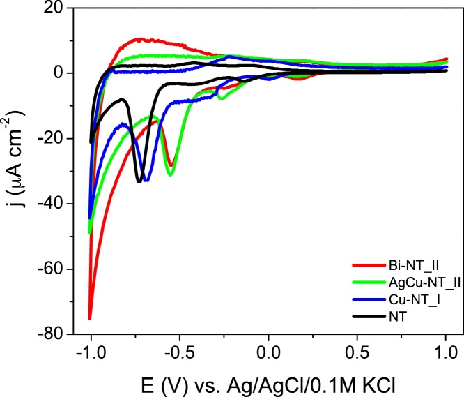 Fig. 12