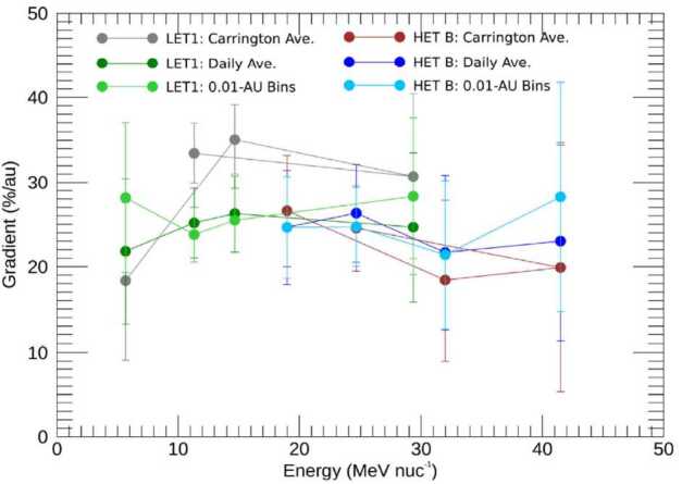 Fig. 11