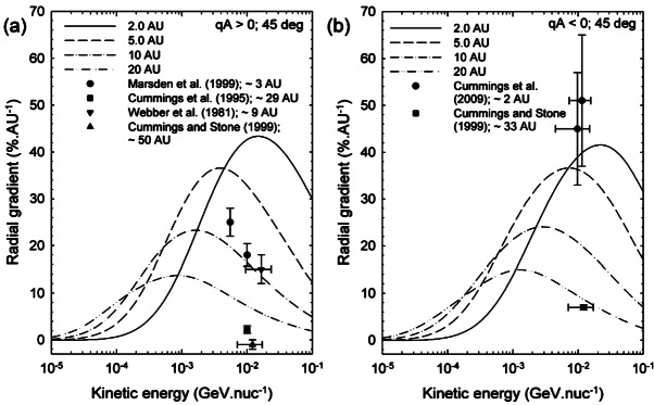 Fig. 8