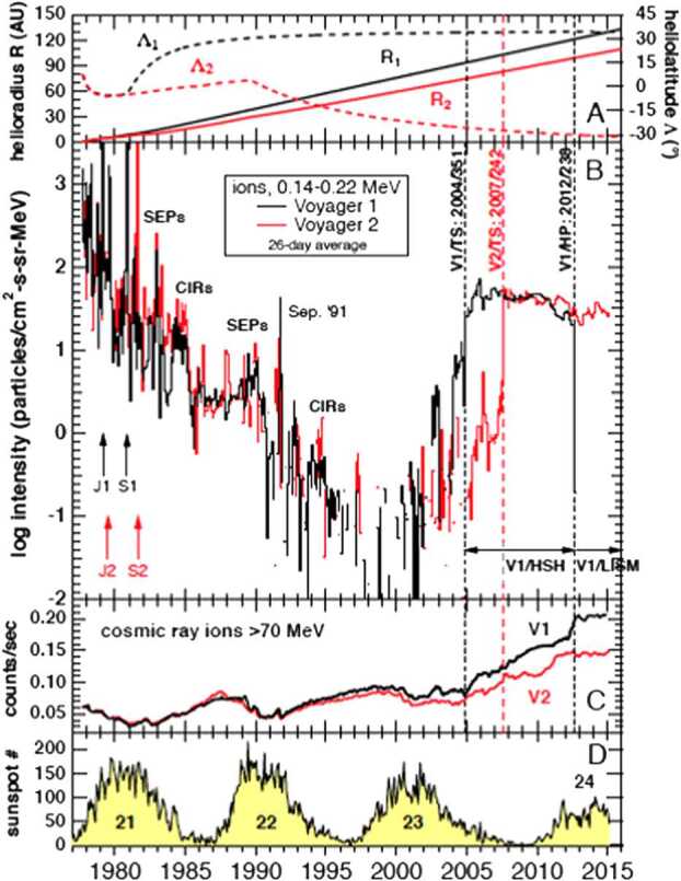 Fig. 13