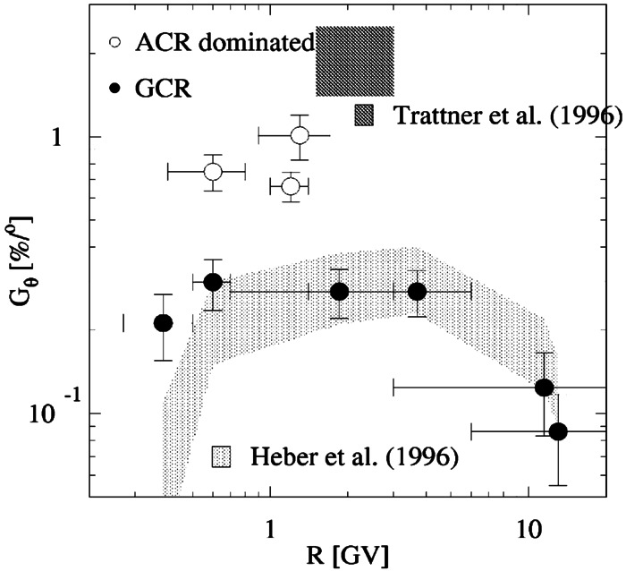 Fig. 9