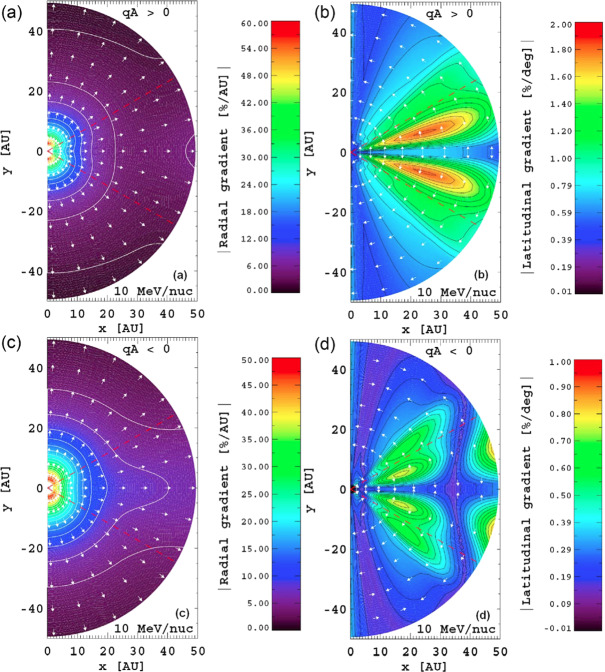 Fig. 3