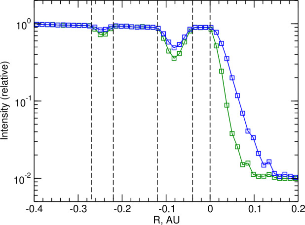 Fig. 4