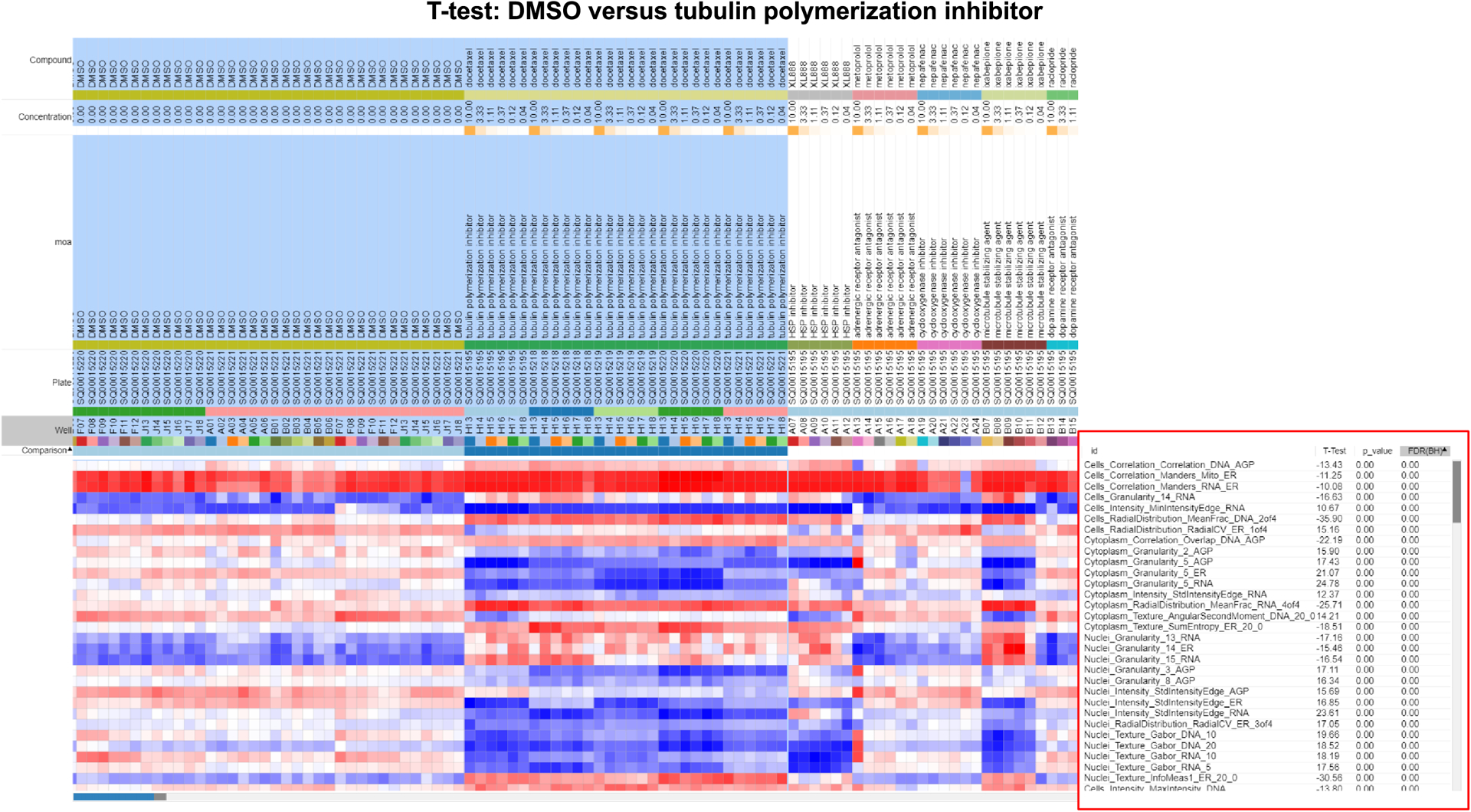 Figure 3 -