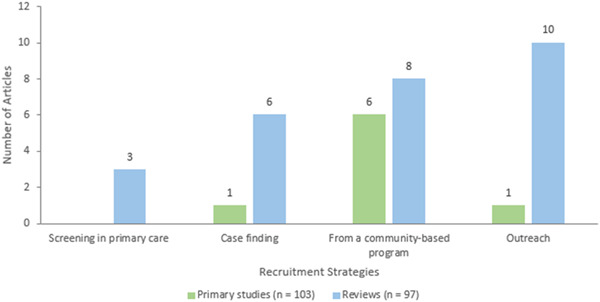 Figure 23