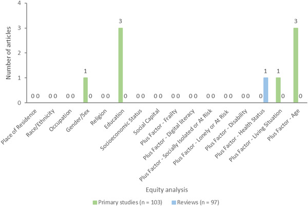 Figure 24