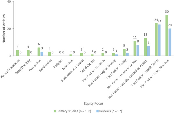 Figure 22