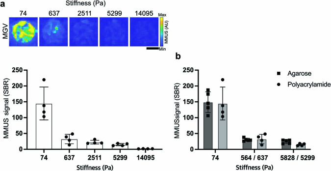 Extended Data Fig. 1